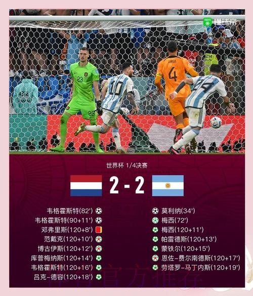 2026世界杯对战情况荷兰vs阿根廷范戴克对梅西历史交锋回顾 2026世界杯对战情况荷兰vs阿根廷范戴克对梅西历史交锋回顾