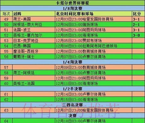 2026世界杯每日赛程实时更新比赛时间表怎么查